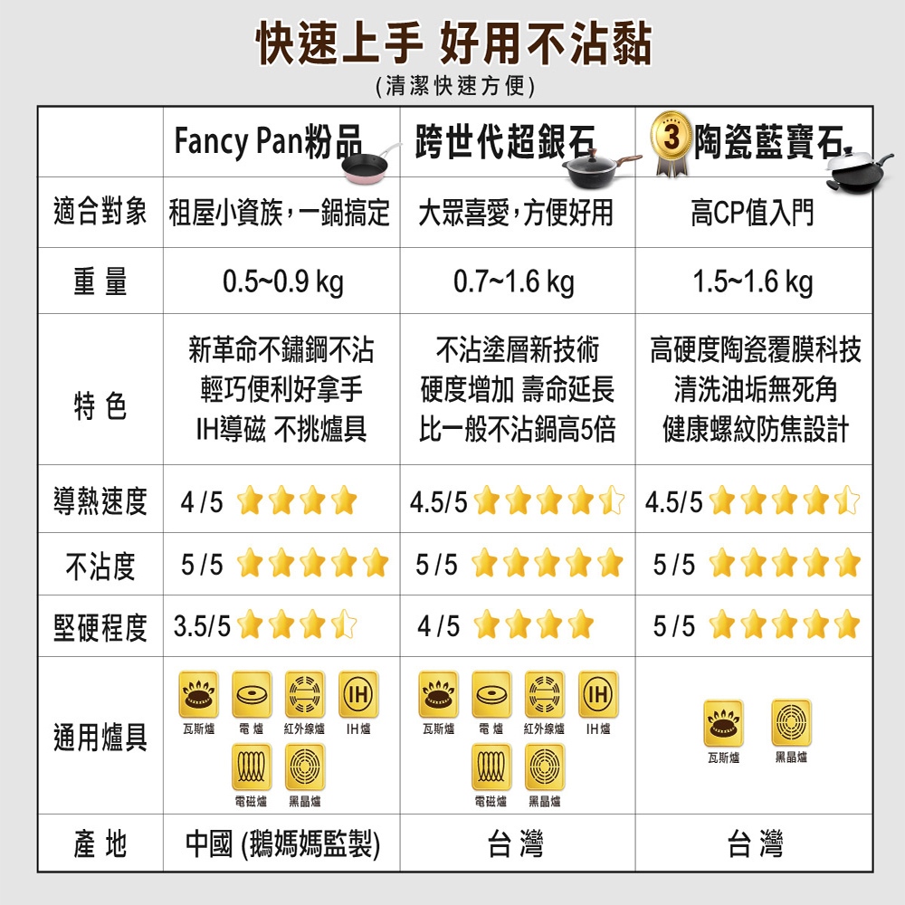 【美國MotherGoose 鵝媽媽】FancyPan粉品 IH導磁不沾平底鍋26cm 不沾鍋 平底鍋, , large