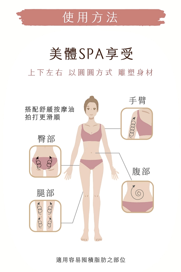 [e鞋院]伴佳家 推脂拍打手套  全身SPA 推打按摩, , large