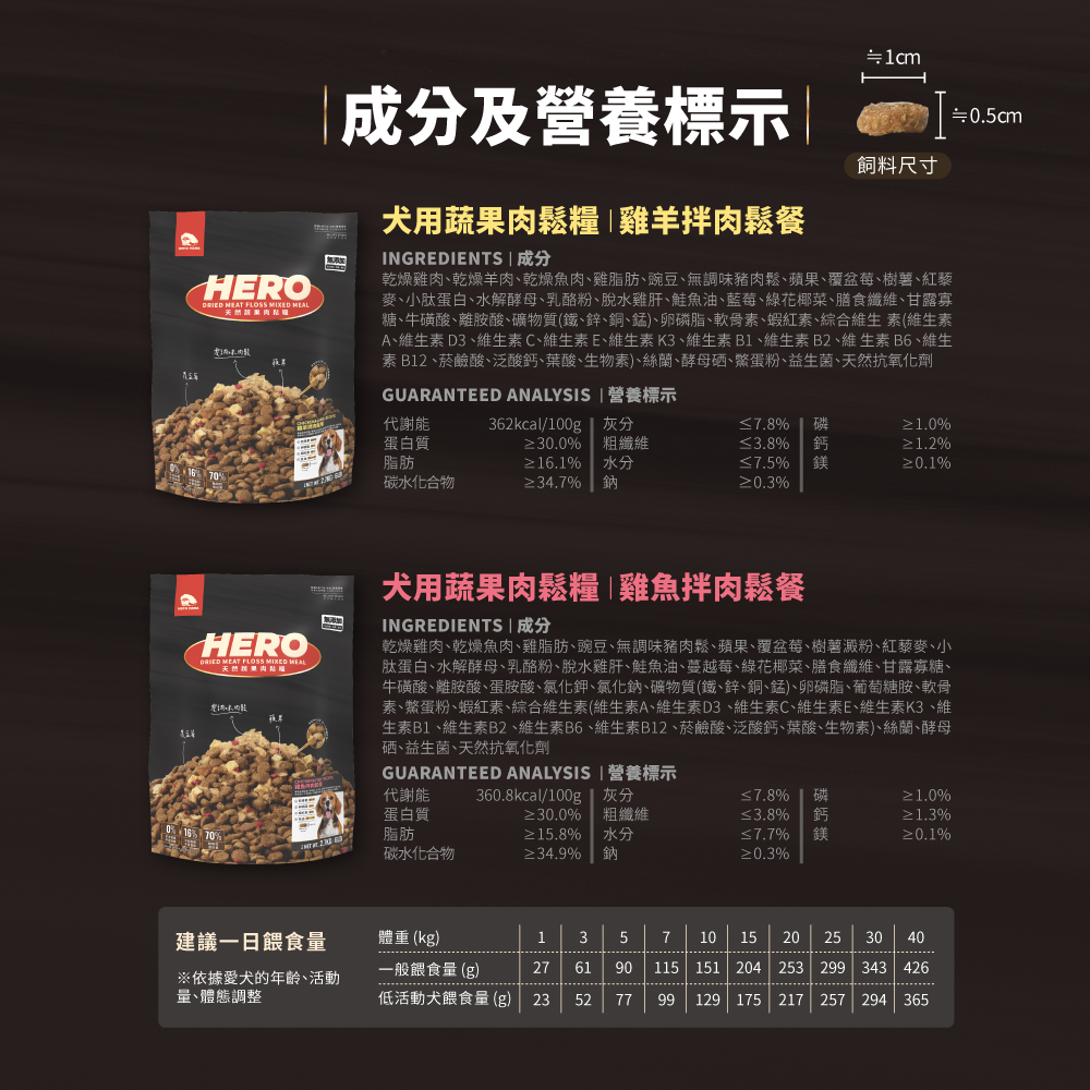 HeroMama-(犬)蔬果肉鬆糧2.7kg-雞魚, , large