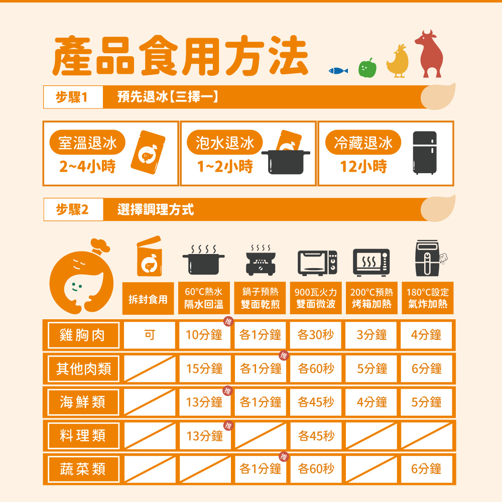 【杰森食代】舒肥雞胸肉5入 (160g/包)｜低溫烹調鮮嫩多汁、真空包裝將美味牢牢鎖住, , large