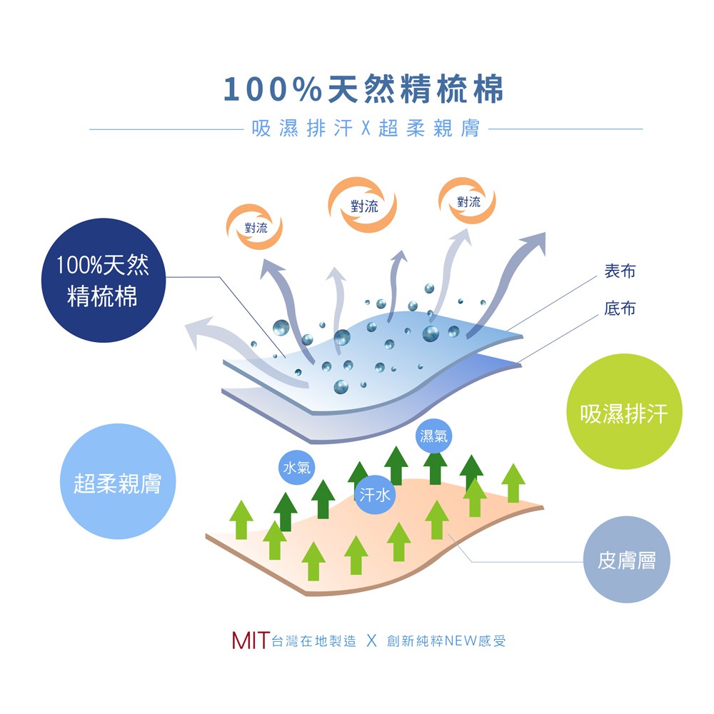 DUYAN竹漾 【文青日常系列】100%精梳棉/200織床包被套組-青葉之森 台灣製, , large