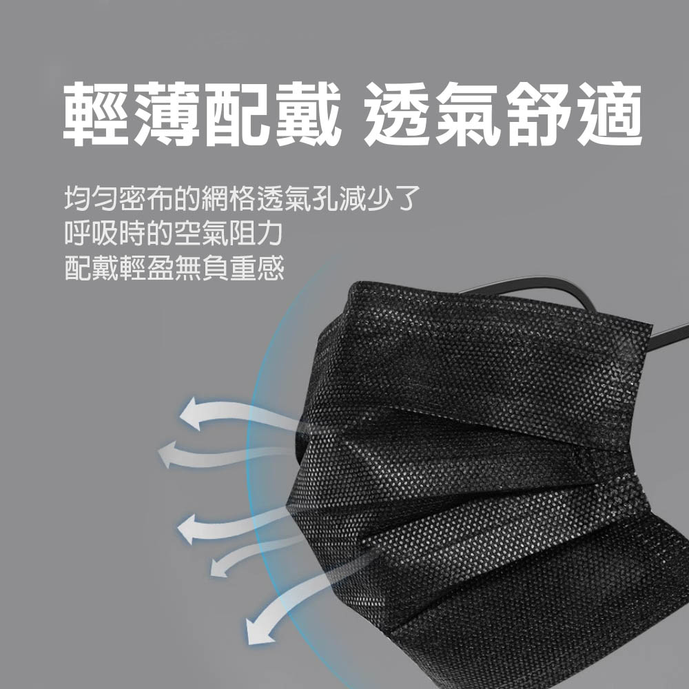 非醫用 口罩系列 (防護三層/四層活性碳/杯型) 工業用 靜電熔噴布 溶噴 不織布 防飛沫 防塵 過濾 粉塵, , large