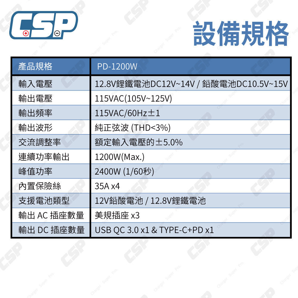 【CSP】PD-1200W純正弦波 1200W 轉換器 逆變器 電源轉換器 備用電源 露營行動電源  雙模式 Inverter 台灣制, , large