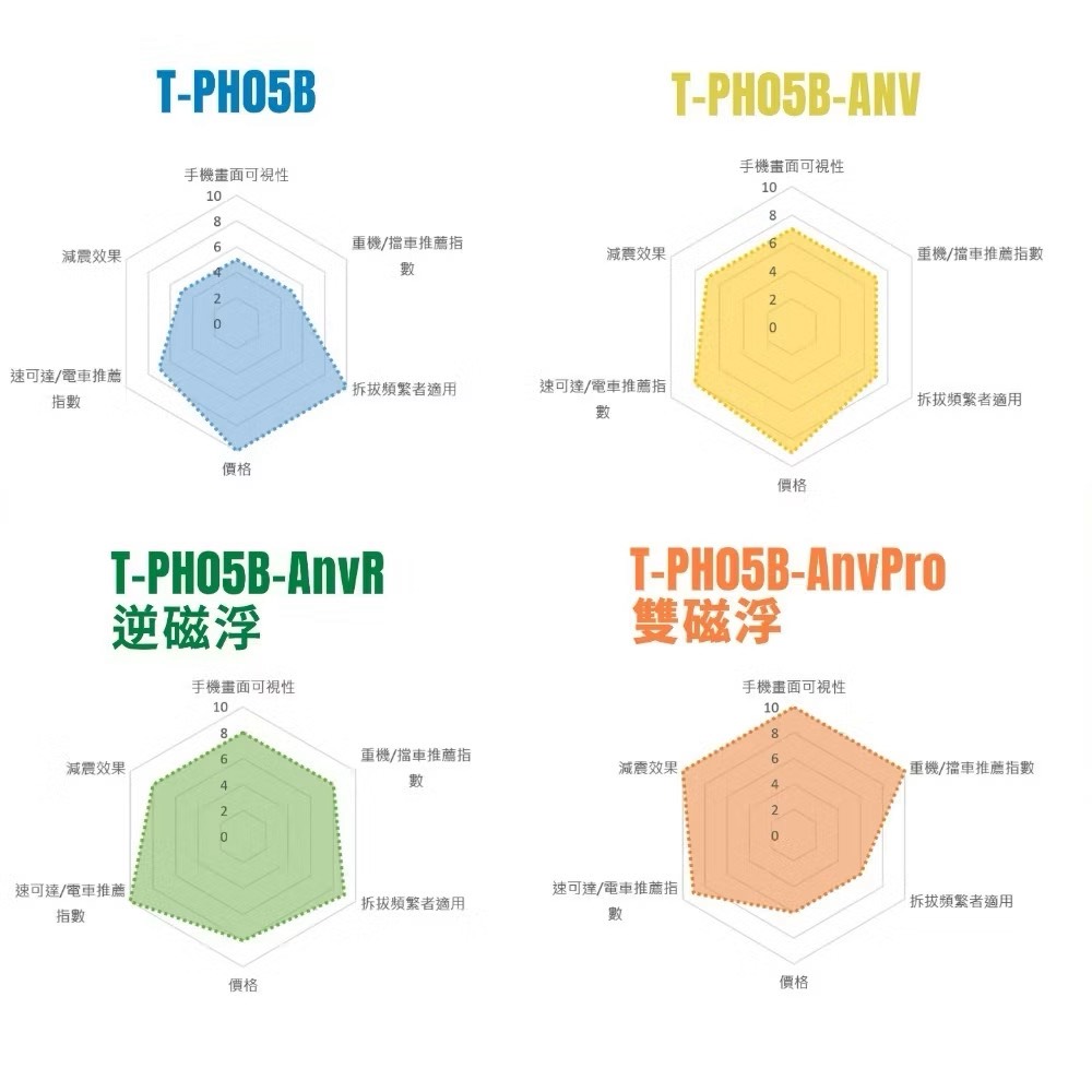 【Leo手機周邊專賣店】Takeway黑隼 LA1-PH05-AnvPro 雙磁浮手機架, , large