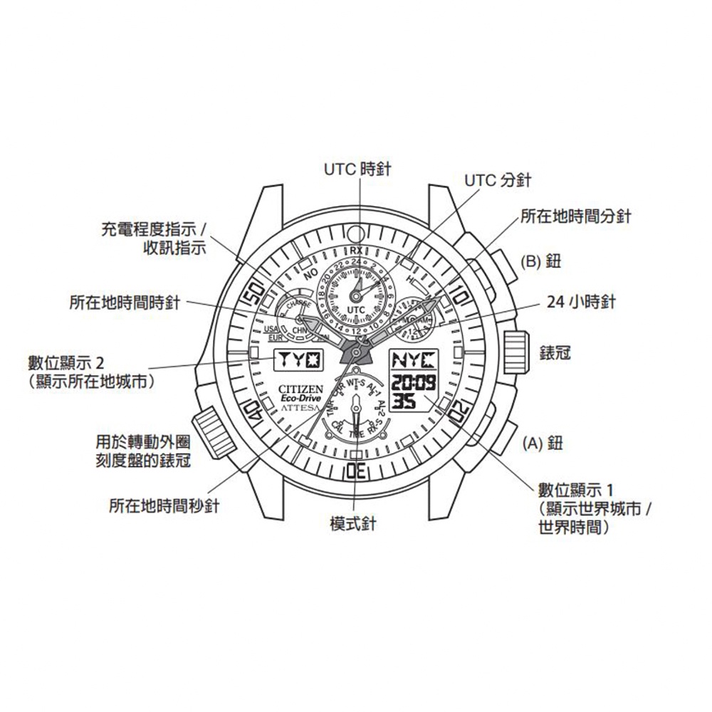 CITIZEN 星辰 Promaster 藍天使 黑鷹 限量航空光動能電波錶 JY8127-59E, , large