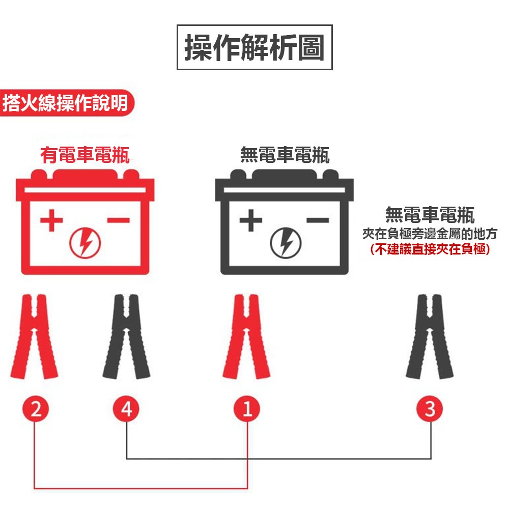 汽車搭火線-2.5米1000A包夾款-opp袋, , large