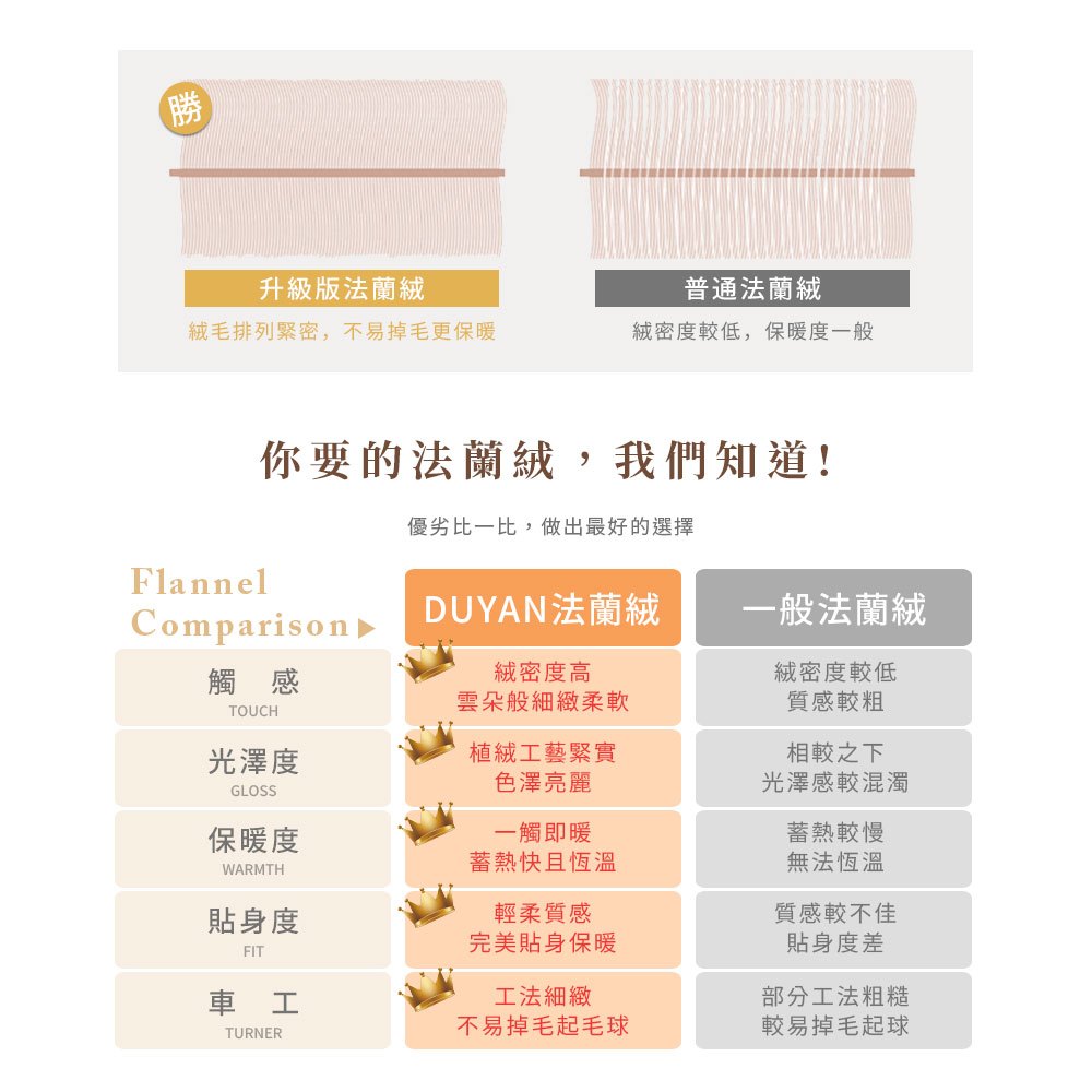 【DUYAN 竹漾】法蘭絨 單人/雙人/加大 床包兩用毯被組 / 肯亞大地, , large