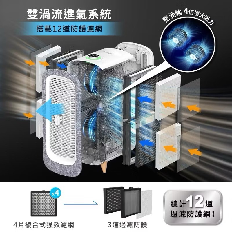 【Leo手機周邊專賣店】DIKE戴克 寵愛抗敏空氣清淨機 落地型 / HCF610WT, , large