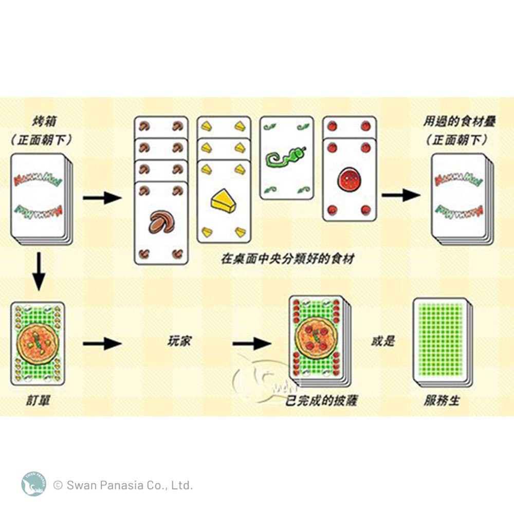 Mamma Mia Anniversary Edition, , large