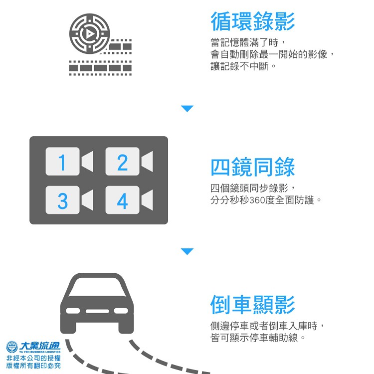 含到府安裝【鷹之眼】3D全景旗艦版行車記錄器 (送-32G隨身碟) 行車紀錄器 R3D197, , large