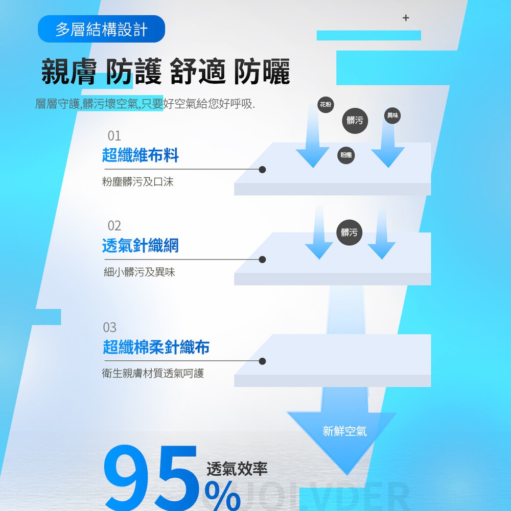 【K’s 凱恩絲】『超纖棉柔口罩』 3D立體韓版超包覆防曬抗UV舒適棉口罩-成人專用款, , large