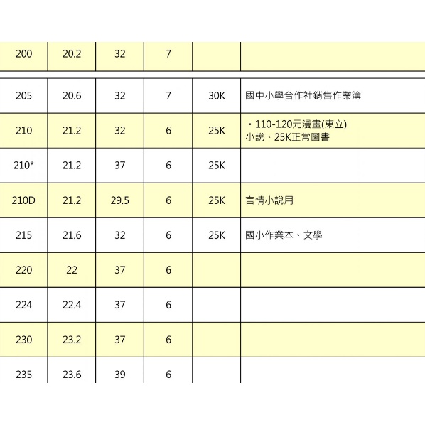 哈哈書套 環保書衣 14.0公分~21.5公分(多款)19.3, , large
