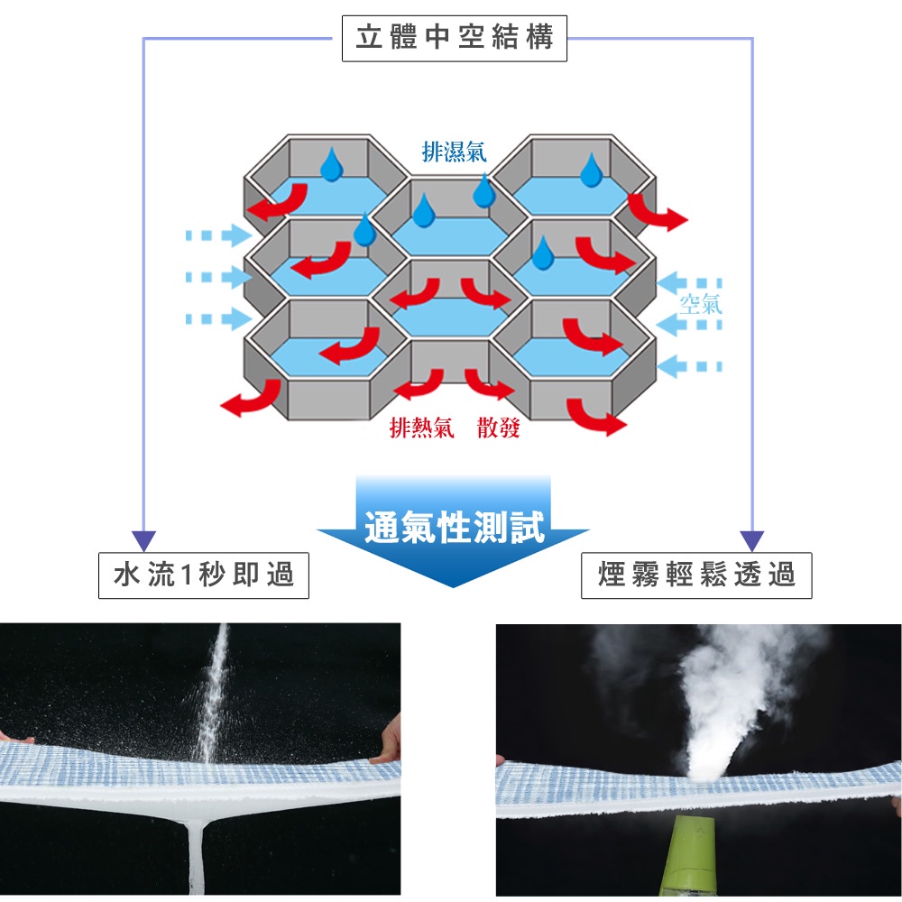 【日本旭川】AIRFit氧活力極致涼感空氣座墊 水洗坐墊 涼墊 涼坐墊 日本技術 3D立體透氣, , large