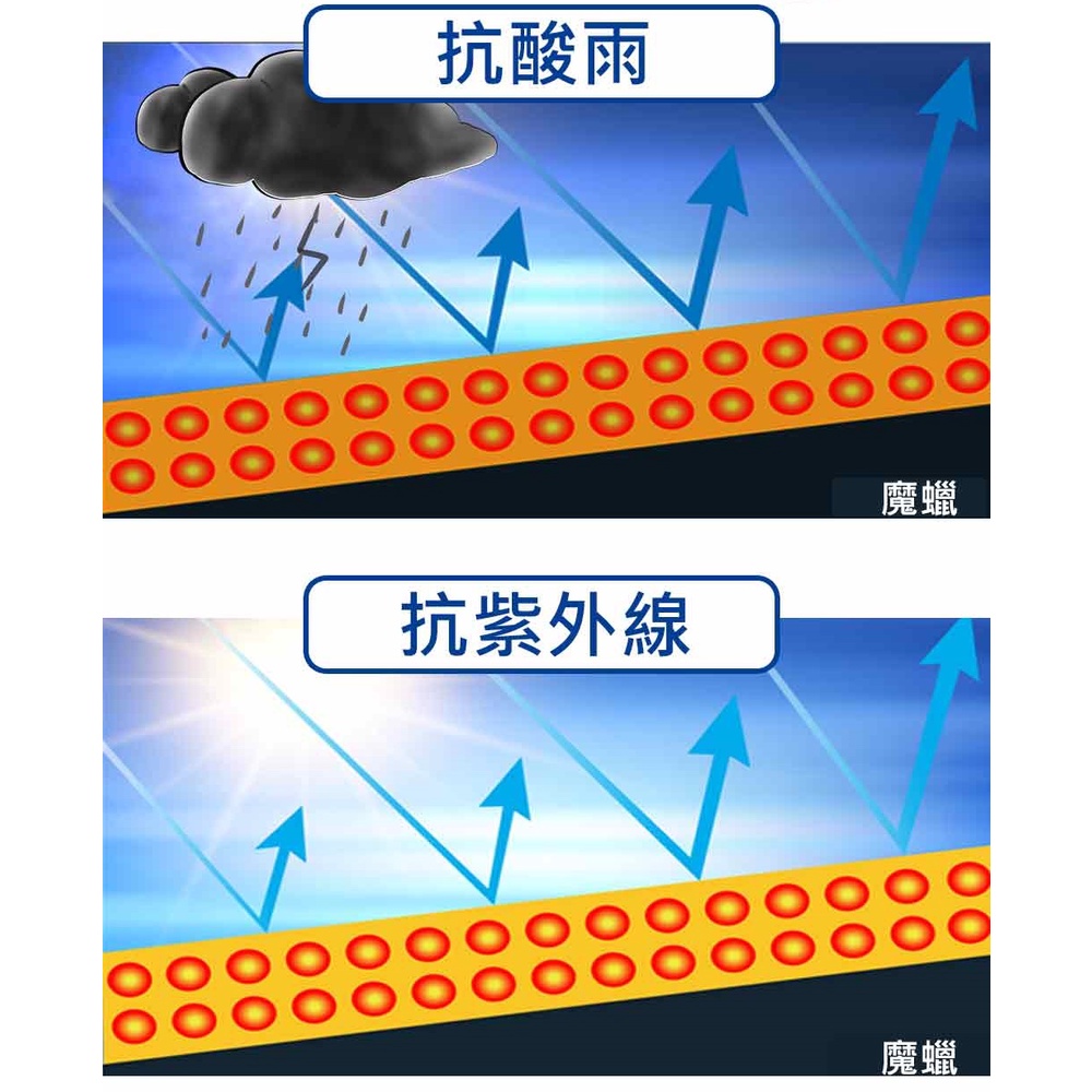 【15週年慶】AutoCare 魔蠟の棕櫚鍍膜蠟 送 PRX奈米鏡面光澤復活劑, , large