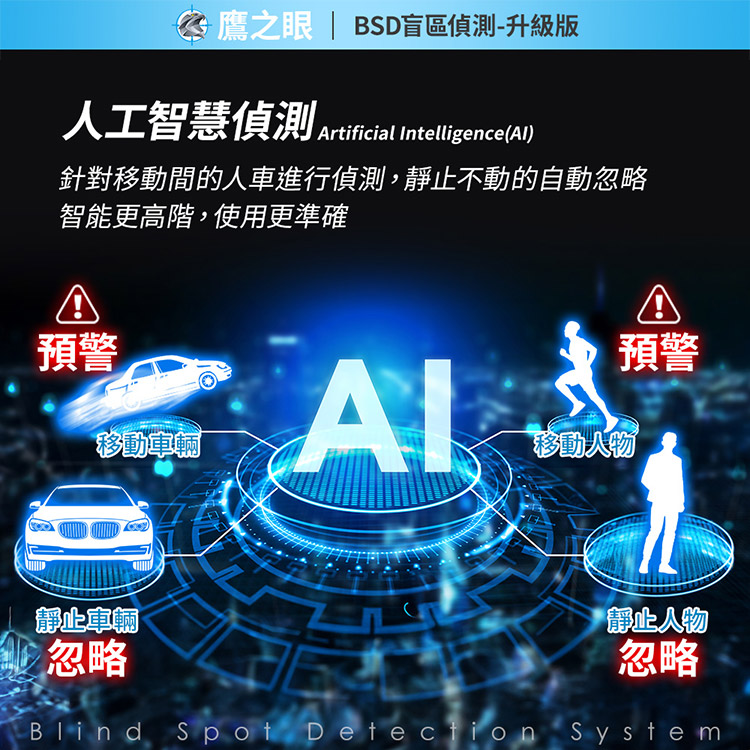 含到府安裝【鷹之眼】BSD盲區偵測-升級版 AI智慧偵測 盲區預警 雙安全警示, , large