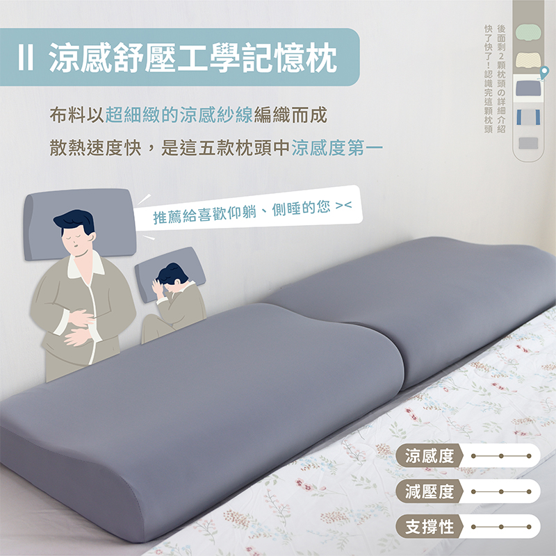 ［熊棉］冰爆涼感記憶枕｜撞色條紋涼感記憶枕｜, , large