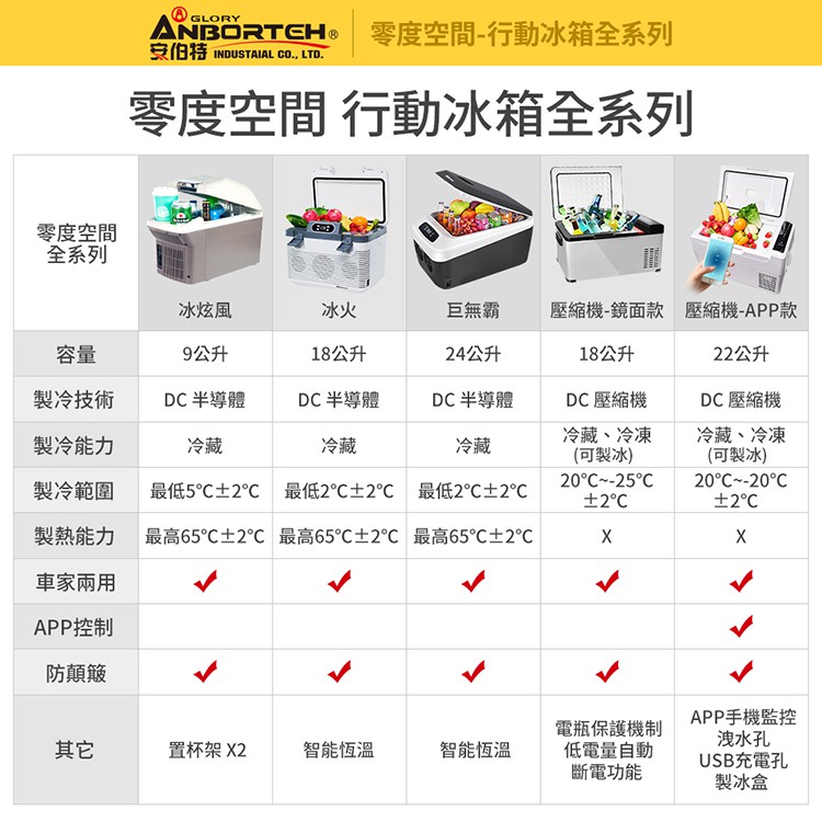 【安伯特】巨無霸可控溫 雙制冷/熱型 數位溫控車用行動冰箱 車用冰箱 24公升, , large