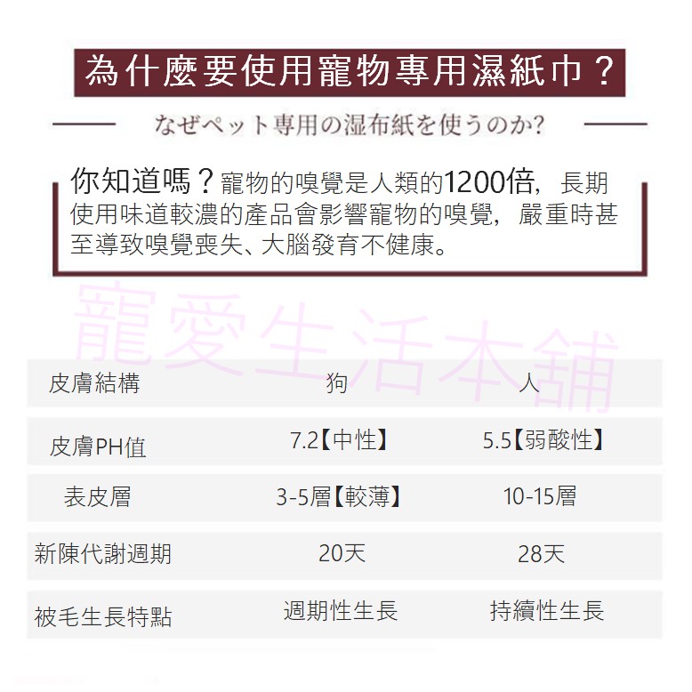 【寵愛生活本舖】kojima寵物濕紙巾80抽 犬貓可用 四種味道, , large