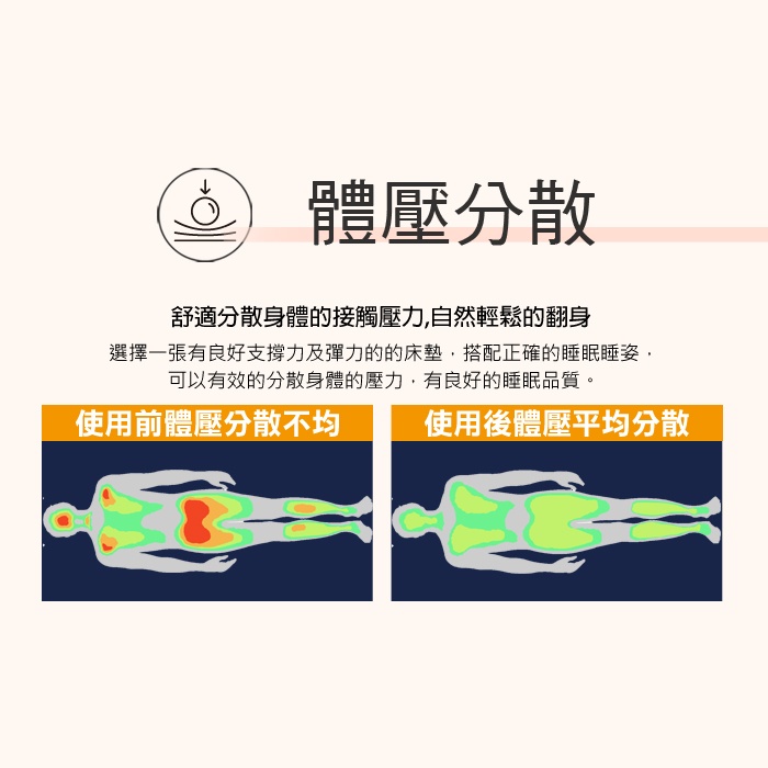 【日本藤田】AIRFit氧活力立體貂絨支撐保暖空氣床墊 發熱保暖墊 可水洗 雪貂絨 免插電 蓄熱保暖, , large