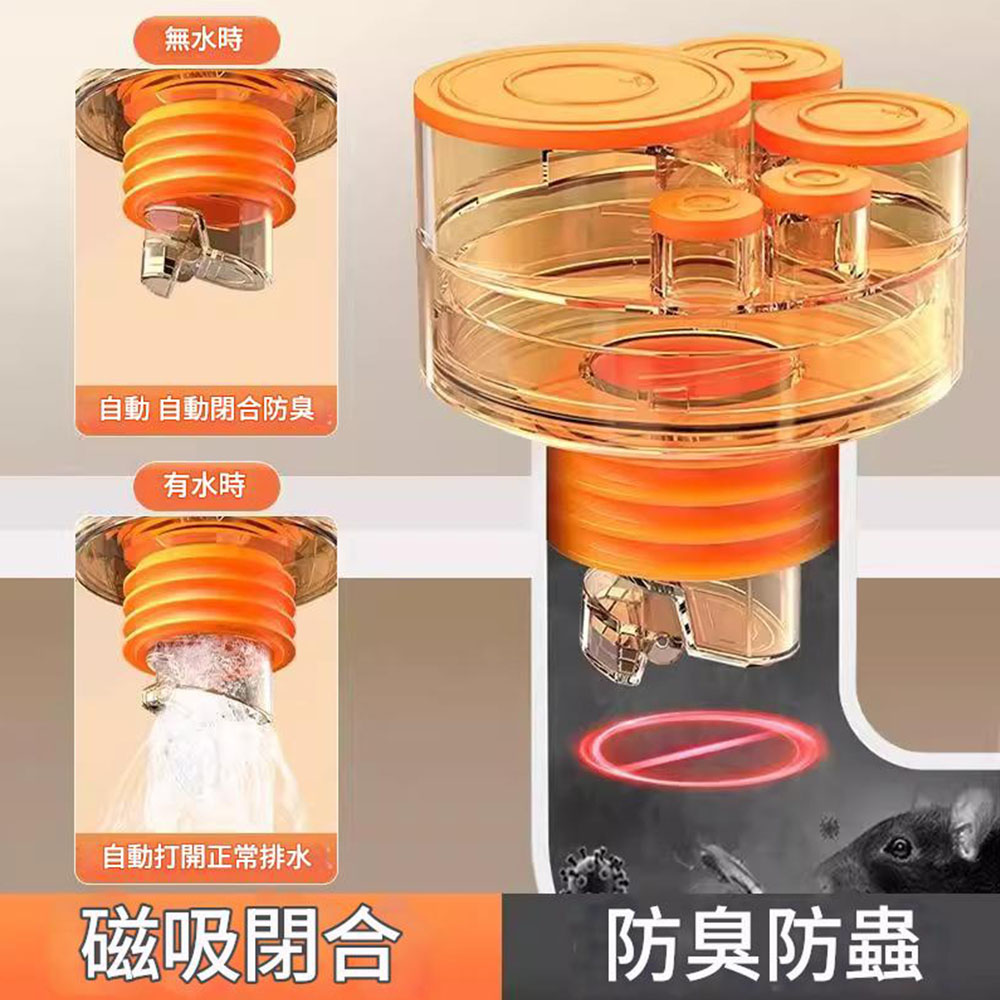 廚房用多功能地漏-3通, , large