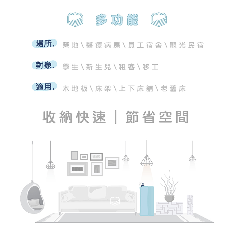 ［熊棉］舒適排汗記憶床墊｜藍色3.5尺｜, , large