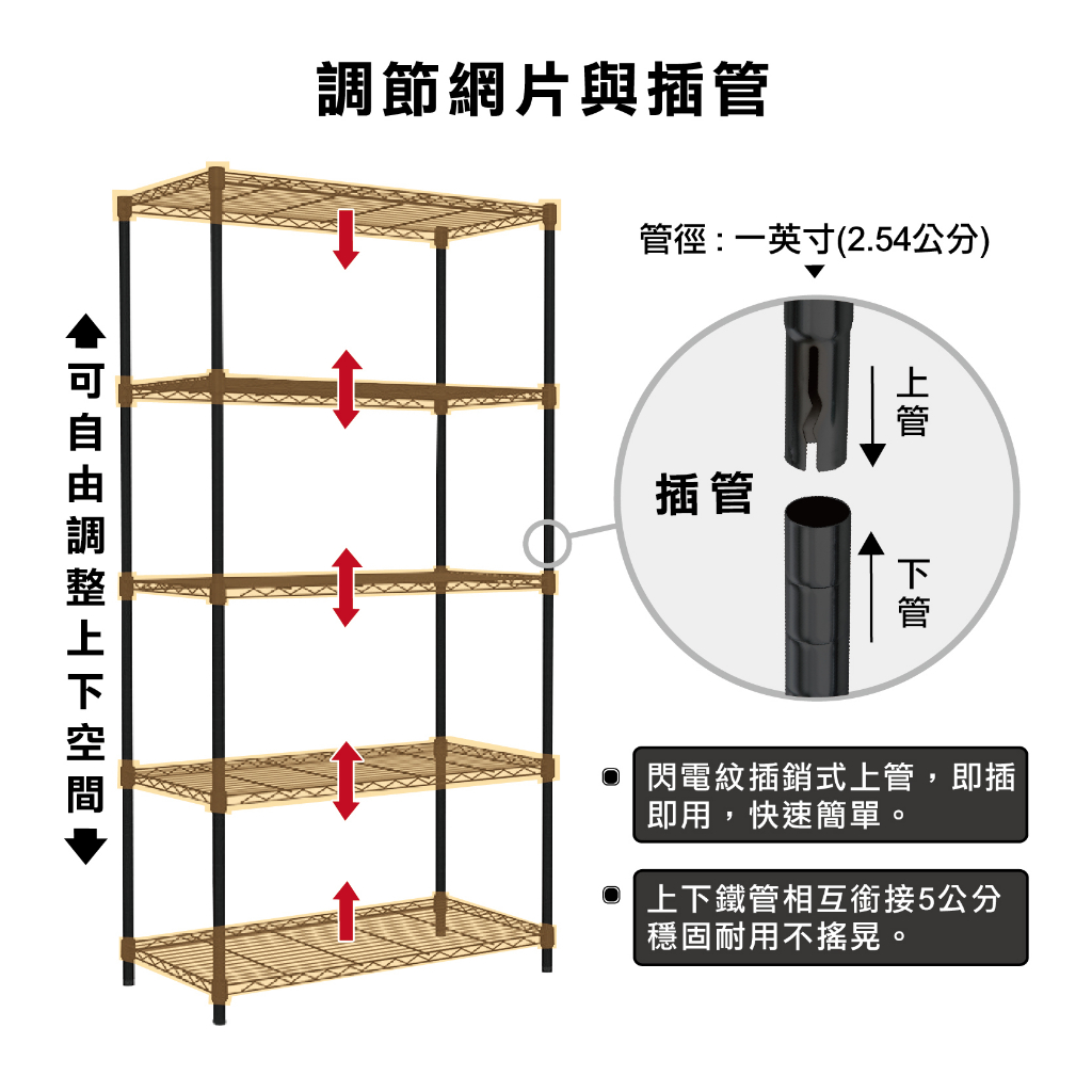 KIWISH 90x60x210cm Black 5-Tier Wire Shelving Unit | Heavy Duty Metal Storage Rack | Made in Taiwan, Free Shipping, , large