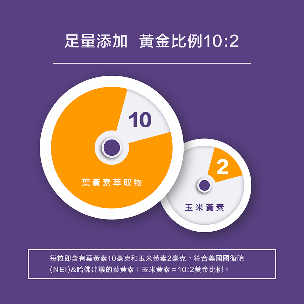[naturgy]德國精粹80%深海魚油 60粒/盒 + 葉黃素 60粒/盒 送肌鈣力1包, , large