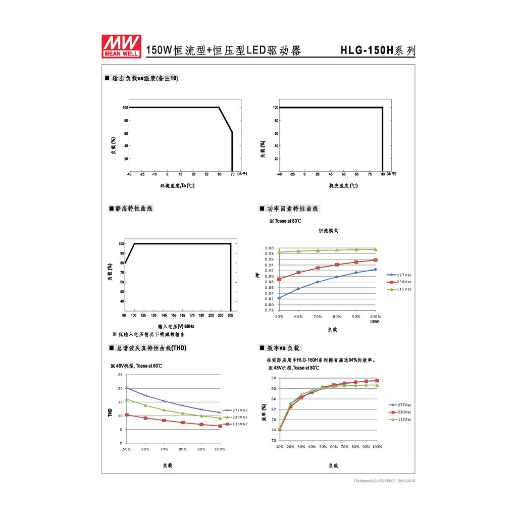 明緯 150W LED電源供應器(HLG-150H-12), , large