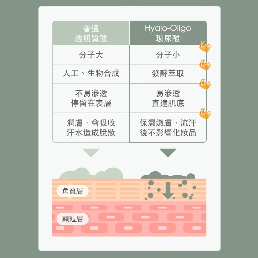 【FJ豐傑生醫】18%杏仁酸煥膚精華-30ml/瓶(代謝粉刺ｘ收斂毛孔), , large