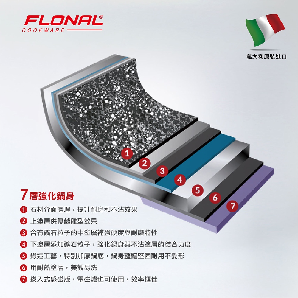 【Flonal福隆】 義大利原裝進口杜拉IH不沾深平鍋28cm 不沾鍋 平底鍋 28cm平底鍋 平底鍋ih爐 不粘鍋, , large