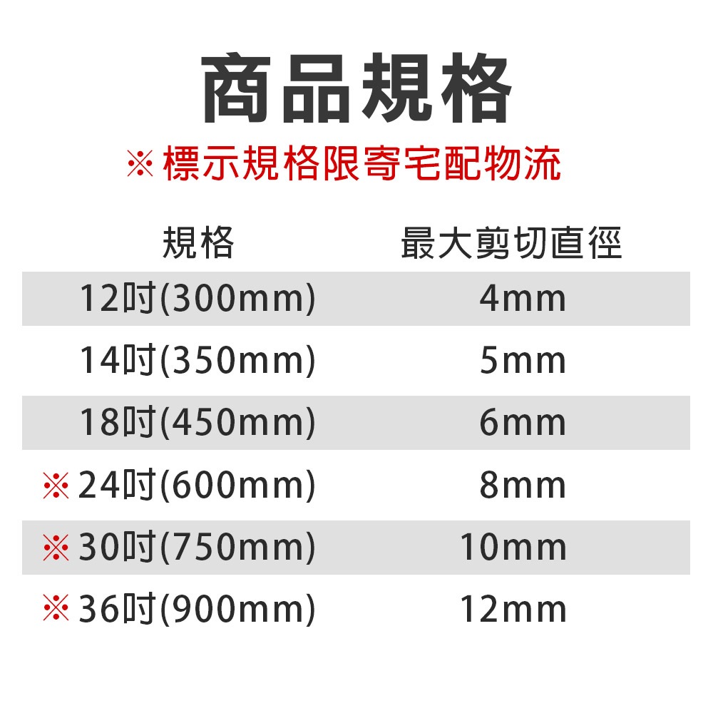 台灣現貨！12吋-36吋 大鐵剪 破壞剪 剪頭 大力金鋼剪 剪線鉗 斷線鉗 鋼絲剪 強力鋼索剪 鋼索鉗 破壞鉗 合金鋼, , large