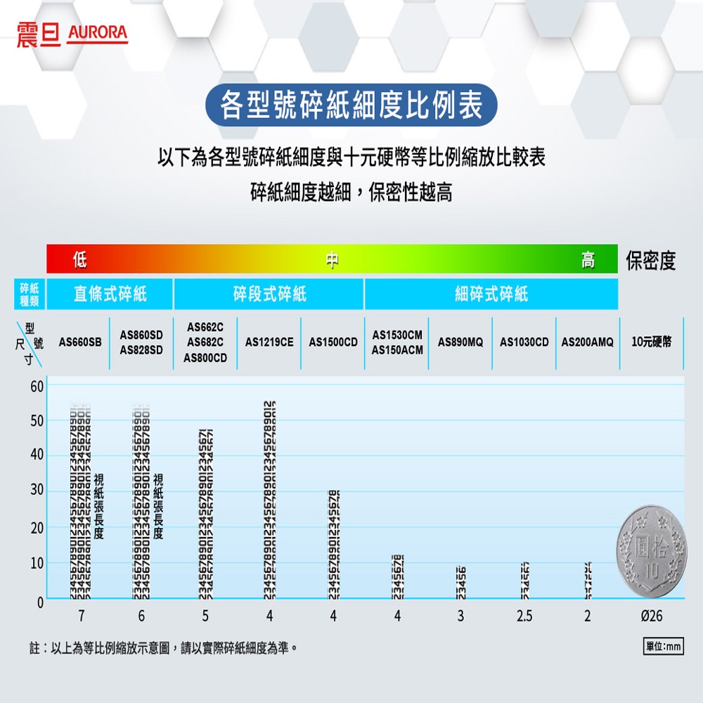 震旦 AURORA 12張高碎量 碎段型碎紙機 AS1219CE, , large