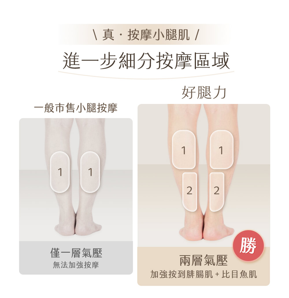 【3ZeBra三隻斑馬】好腿力｜鋼珠氣壓小腿按摩器, , large