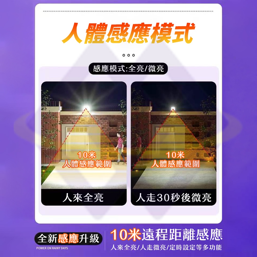 【禾統】LED智能光控太陽能感應燈／鋁殼款800W白光光控款／1台(太陽能感應燈 天黑自動亮 遙控定時 太陽能燈), , large
