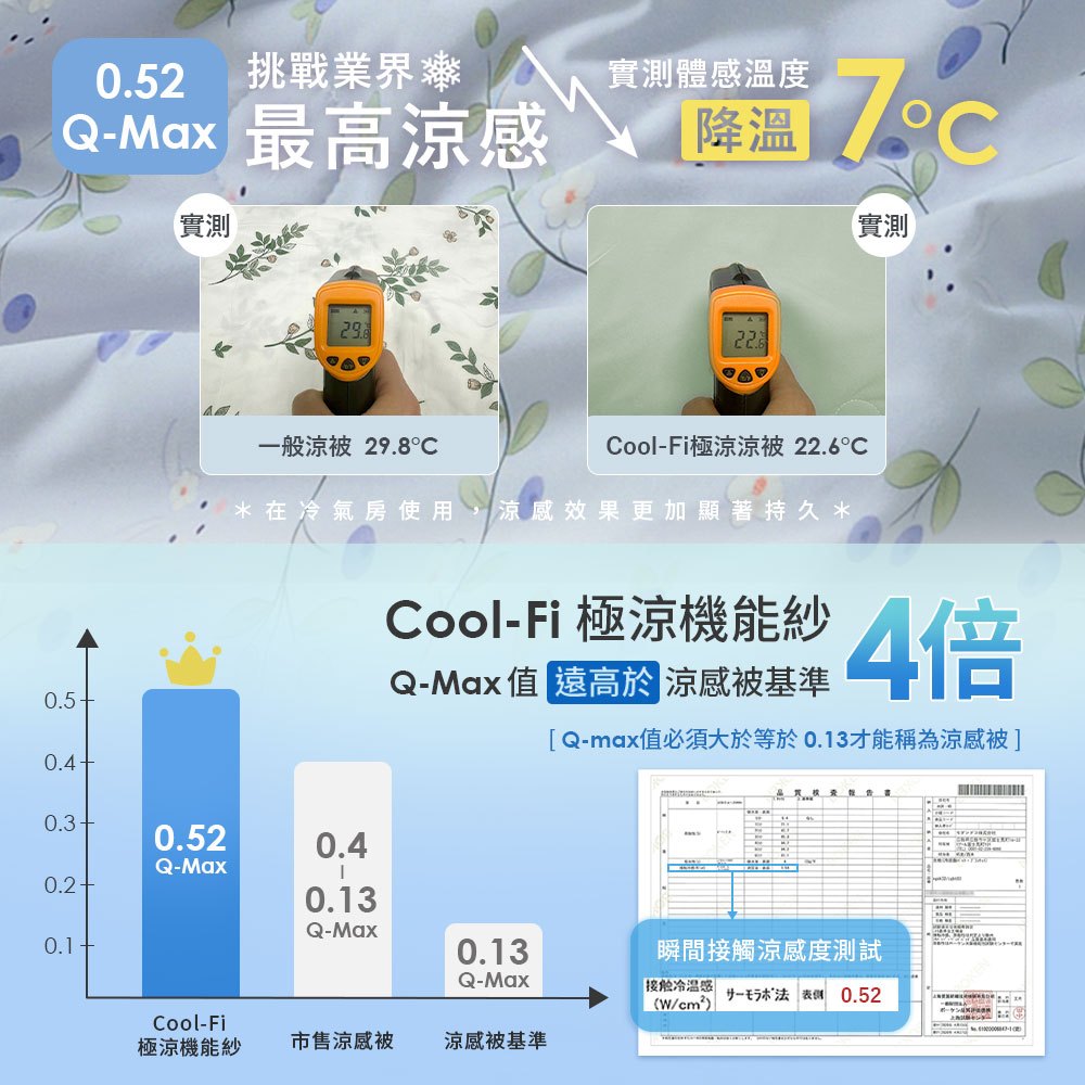 【DUYAN 竹漾】Cool-Fi 極涼 膠原蛋白抗菌涼被 / 藍果藏兔 涼感/Q-MAX/馬卡龍/冰凍/冰冰被/夏被, , large