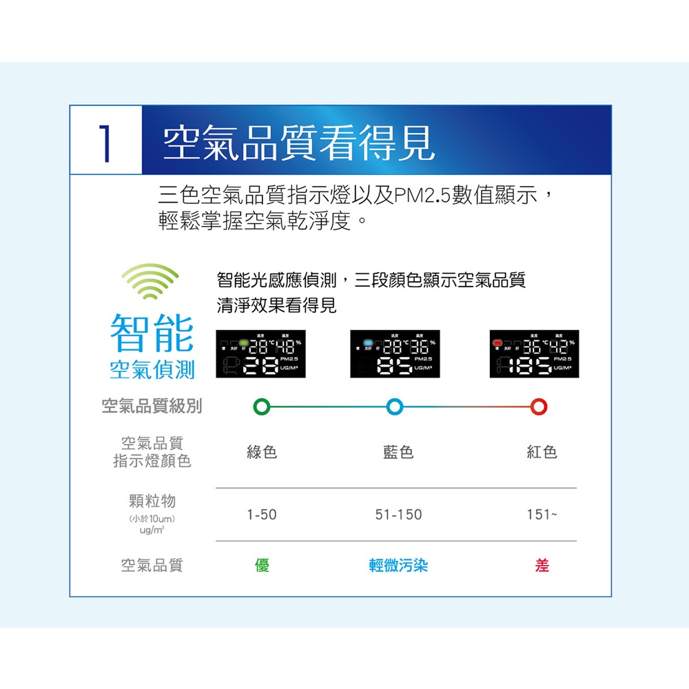 SANLUX 台灣三洋 6坪 HEPA濾網空氣清淨機 ABC-M610, , large