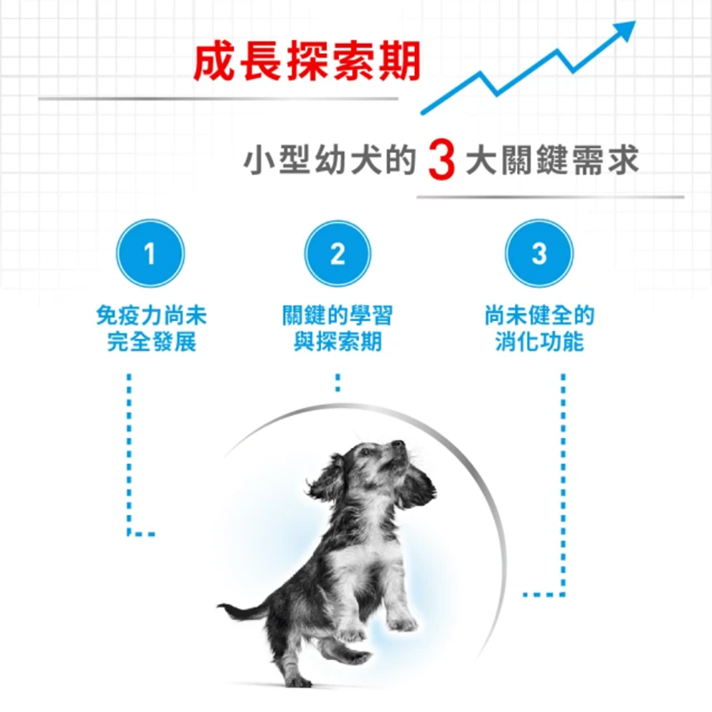 【Royal Canin法國皇家】小型幼犬MNP, , large