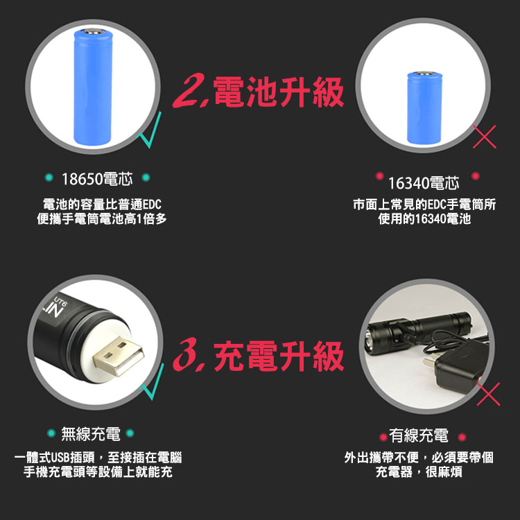 [HANLIN]-UT6 隨身迷你T6強光手電筒-伸縮變焦(USB直充)#現貨 鋁合金 伸縮變焦 USB 免電池 露營(紅色), , large