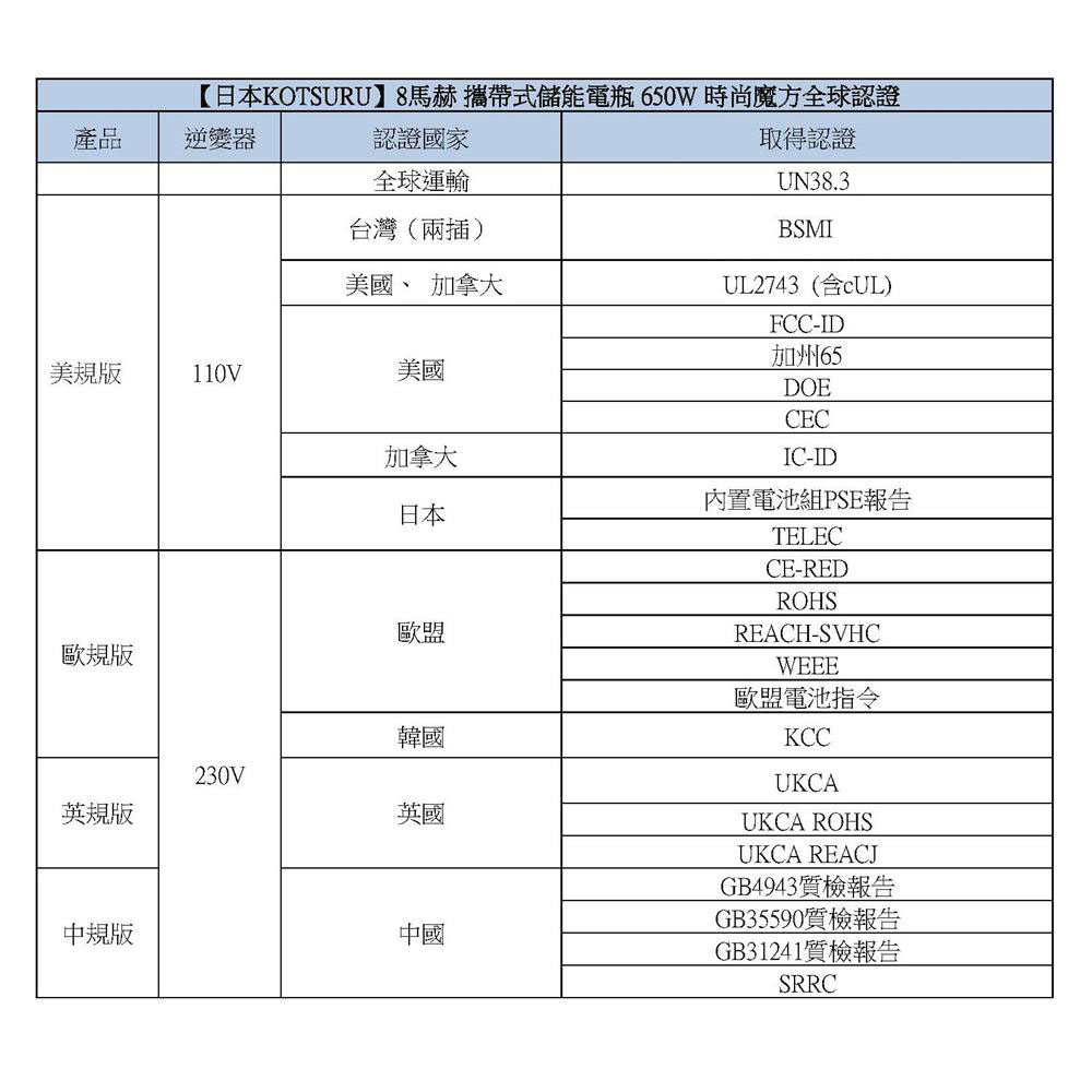 【KOTSURU】8馬赫 時尚馬卡龍儲能電源 炫彩魔方 650W大功率 台灣精品/快速完整保固服務體系(少女粉), , large