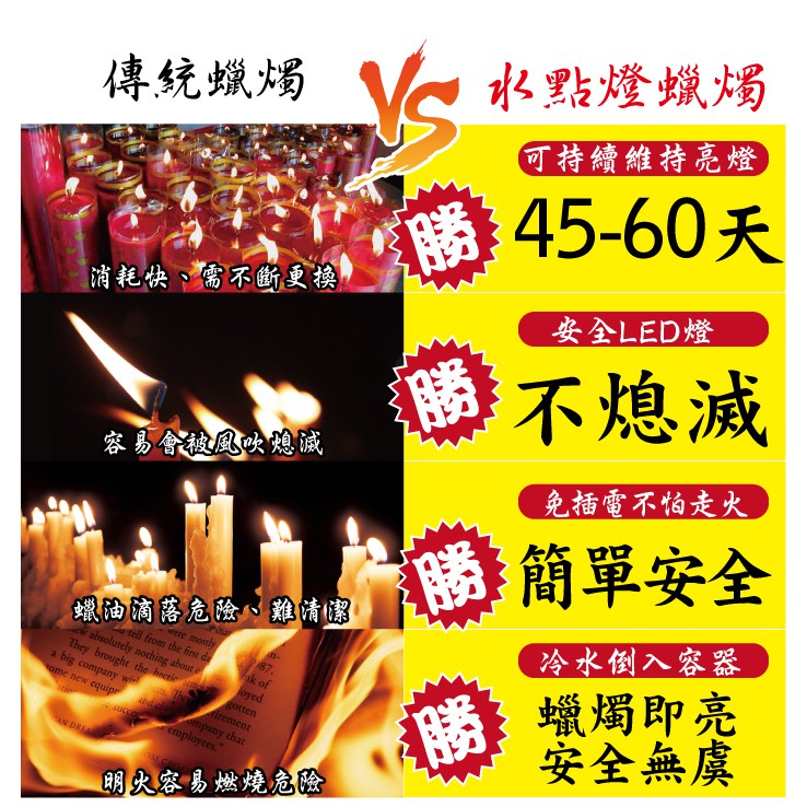 [春佰億]派樂 水點燈 鳳梨款燈芯(1對2支)1對, , large