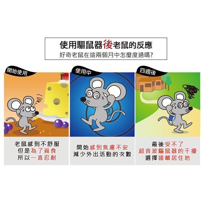 GS MALL 台灣製造 雙效超音波驅鼠器 驅蟲 光波驅鼠 超音波驅鼠 物理驅鼠 驅鼠器 驅鼠, , large