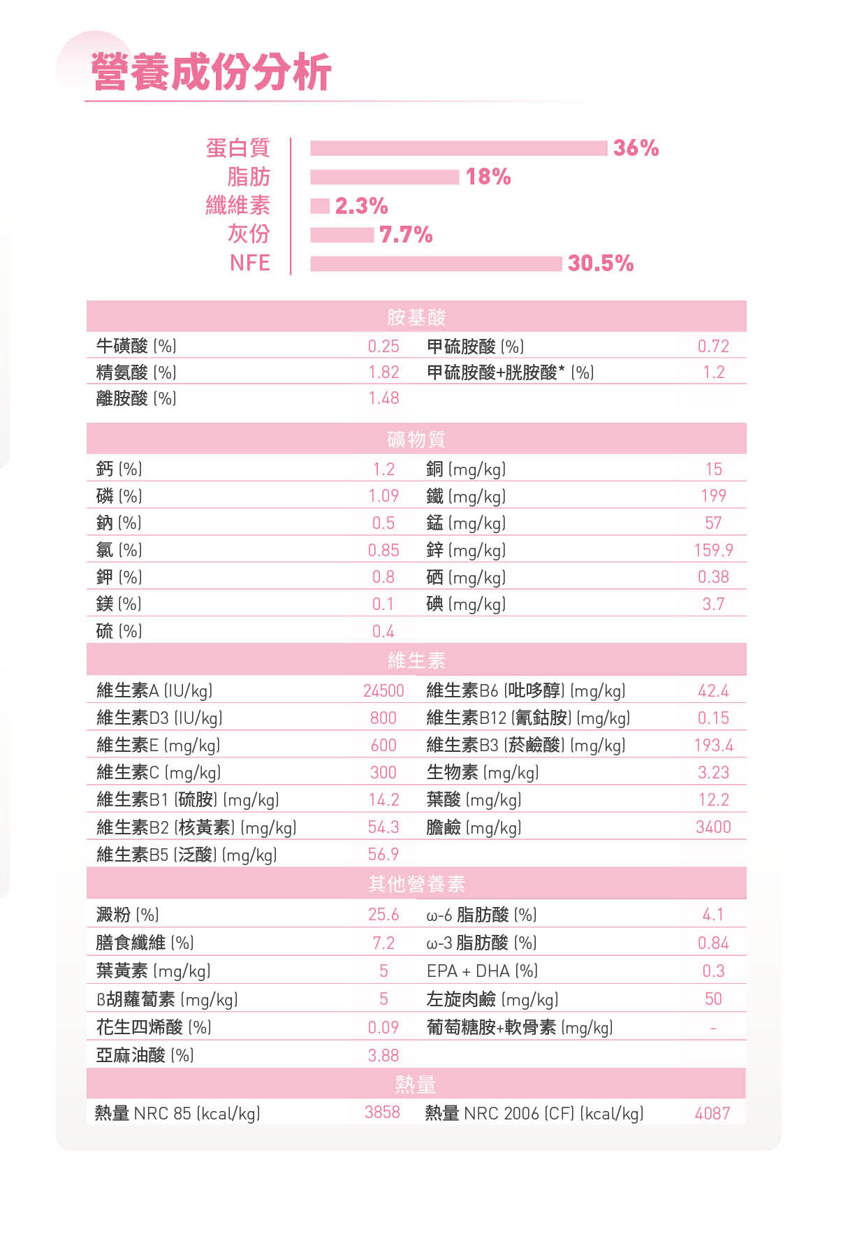 【拉拉寵物小舖】法國皇家 貓飼料 K36 幼貓專用乾糧 2公斤, , large