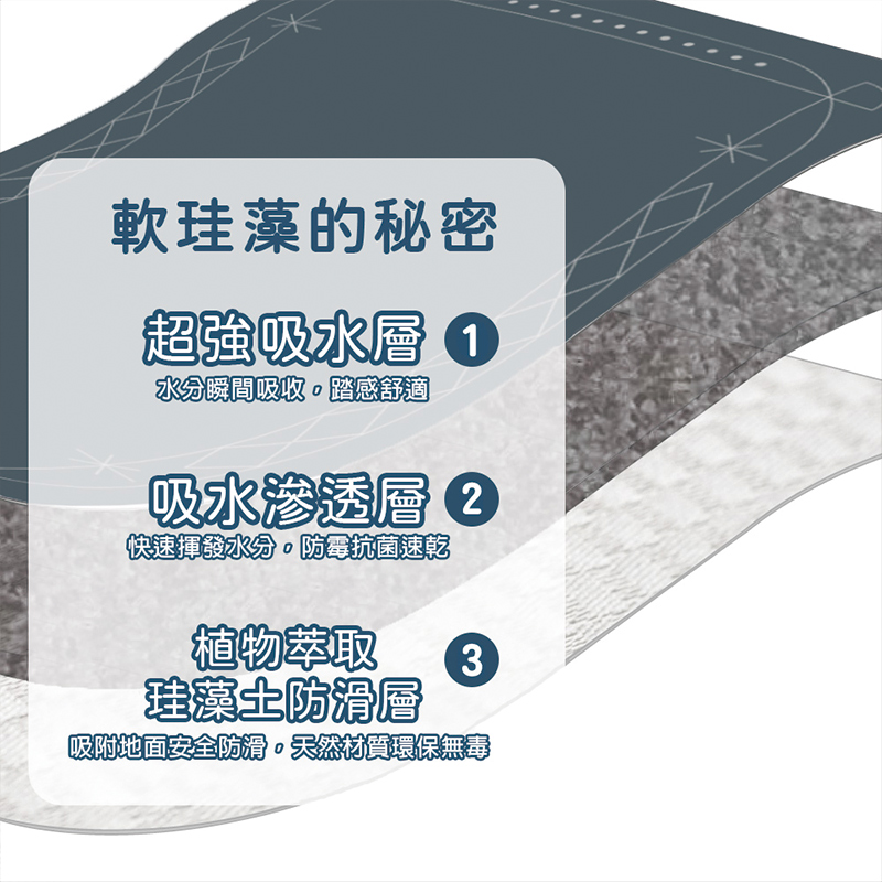 【怪獸】B+ 30秒瞬吸 軟式珪藻土吸水地墊 邊境系列 (60x40cm) -灰境, , large