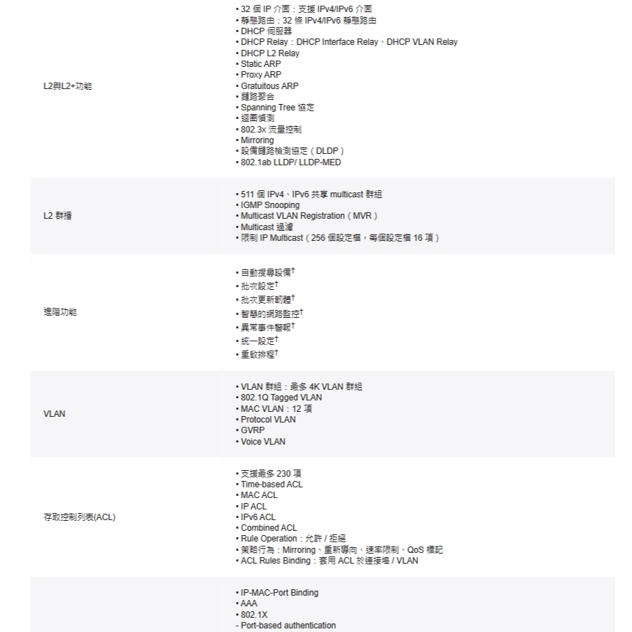 TP-LINK 昌運監視器 TL-SG2008 Omada 8埠Gigabit智慧型交換器 10/100/1000Mbp, , large