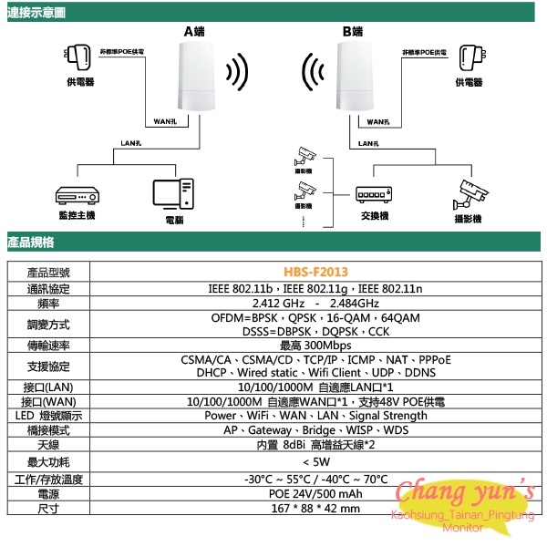 昌運監視器 HBS-F2013 2.4G 1公里無線網橋 適合電梯使用, , large