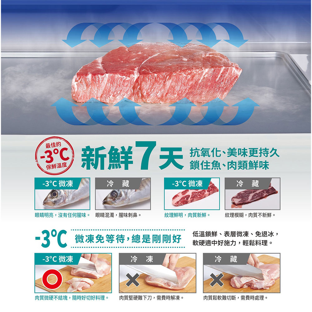 SANLUX台灣三洋 580公升一級變頻雙門電冰箱 SR-V582B, , large