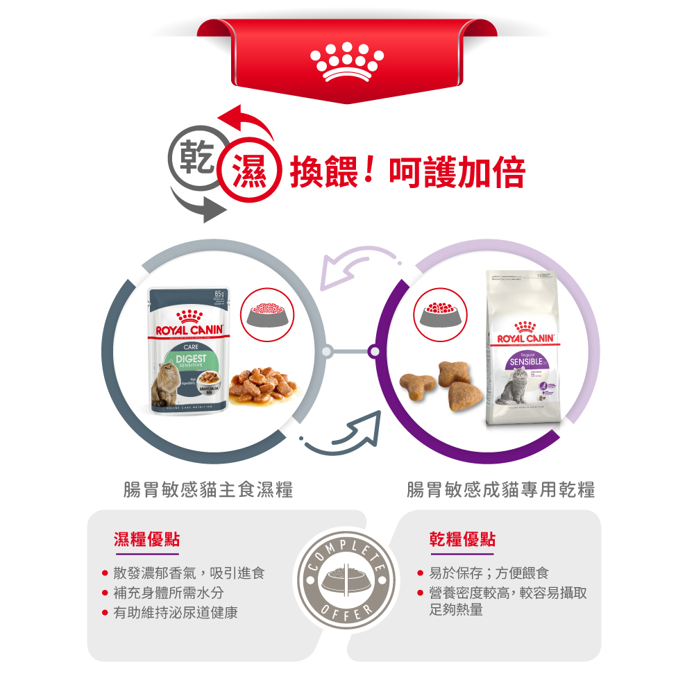 【Royal Canin法國皇家】腸胃敏感成貓專用乾糧S33, , large