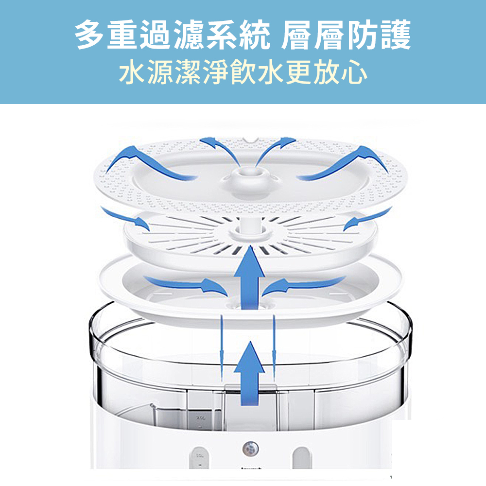 【Peile沛樂】 2.5L寵物感應智能飲水機專用濾心5入, , large