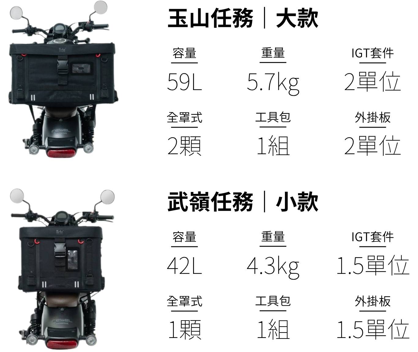 【城市旅人｜山海任務】 重機包裝備 TRAIL BOX 露營箱 尺寸 L 59公升, , large