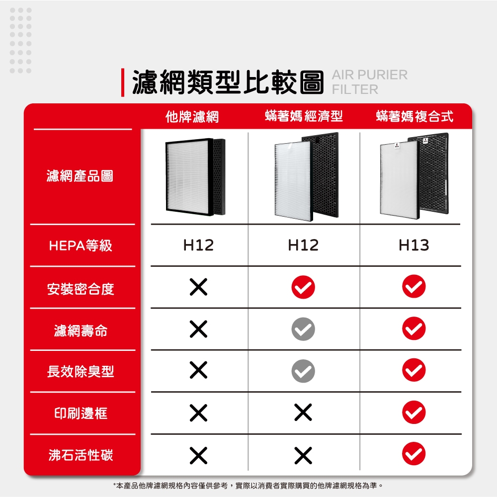蟎著媽 適用 夏普SHARP KC-JD50T-W KC-JH50T-W FZ-D40HFE FZ-D40DFE 空氣清淨機 濾網, , large